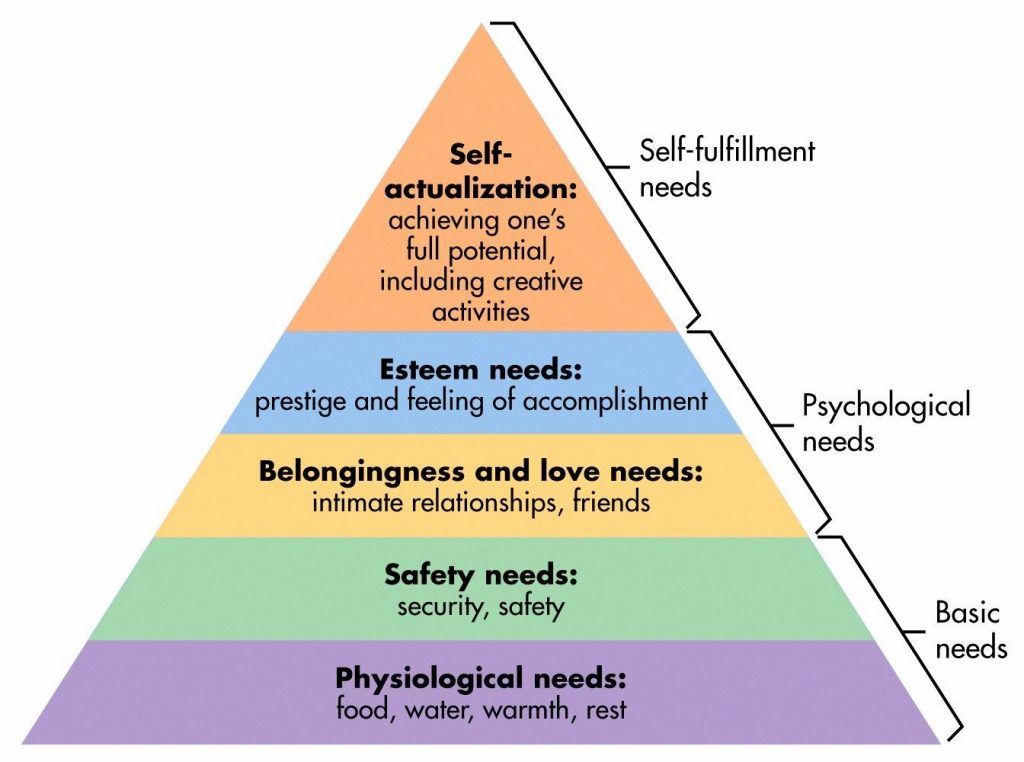 Maslow's Hierarchy Adrian Rorvik